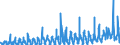 KN 1209 /Exporte /Einheit = Preise (Euro/Tonne) /Partnerland: Russland /Meldeland: Eur27_2020 /1209:Samen, FrÃ¼chte und Sporen, zur Aussaat (Ausg. HÃ¼lsenfrÃ¼chte und Zuckermais, Kaffee, Tee, Mate und GewÃ¼rze, Getreide, Ã–lsamen und Ã¶lhaltige FrÃ¼chte Sowie Samen und FrÃ¼chte der HauptsÃ¤chlich zur Herstellung von Riechmitteln Oder zu Zwecken der Medizin, Insektenvertilgung, SchÃ¤dlingsbekÃ¤mpfung und Dergl. Verwendeten Art)