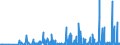 KN 1209 /Exporte /Einheit = Preise (Euro/Tonne) /Partnerland: Georgien /Meldeland: Eur27_2020 /1209:Samen, FrÃ¼chte und Sporen, zur Aussaat (Ausg. HÃ¼lsenfrÃ¼chte und Zuckermais, Kaffee, Tee, Mate und GewÃ¼rze, Getreide, Ã–lsamen und Ã¶lhaltige FrÃ¼chte Sowie Samen und FrÃ¼chte der HauptsÃ¤chlich zur Herstellung von Riechmitteln Oder zu Zwecken der Medizin, Insektenvertilgung, SchÃ¤dlingsbekÃ¤mpfung und Dergl. Verwendeten Art)
