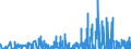 KN 1209 /Exporte /Einheit = Preise (Euro/Tonne) /Partnerland: Kirgistan /Meldeland: Eur27_2020 /1209:Samen, FrÃ¼chte und Sporen, zur Aussaat (Ausg. HÃ¼lsenfrÃ¼chte und Zuckermais, Kaffee, Tee, Mate und GewÃ¼rze, Getreide, Ã–lsamen und Ã¶lhaltige FrÃ¼chte Sowie Samen und FrÃ¼chte der HauptsÃ¤chlich zur Herstellung von Riechmitteln Oder zu Zwecken der Medizin, Insektenvertilgung, SchÃ¤dlingsbekÃ¤mpfung und Dergl. Verwendeten Art)