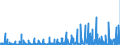 KN 1209 /Exporte /Einheit = Preise (Euro/Tonne) /Partnerland: Tunesien /Meldeland: Eur27_2020 /1209:Samen, FrÃ¼chte und Sporen, zur Aussaat (Ausg. HÃ¼lsenfrÃ¼chte und Zuckermais, Kaffee, Tee, Mate und GewÃ¼rze, Getreide, Ã–lsamen und Ã¶lhaltige FrÃ¼chte Sowie Samen und FrÃ¼chte der HauptsÃ¤chlich zur Herstellung von Riechmitteln Oder zu Zwecken der Medizin, Insektenvertilgung, SchÃ¤dlingsbekÃ¤mpfung und Dergl. Verwendeten Art)