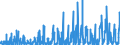 KN 1209 /Exporte /Einheit = Preise (Euro/Tonne) /Partnerland: Aegypten /Meldeland: Eur27_2020 /1209:Samen, FrÃ¼chte und Sporen, zur Aussaat (Ausg. HÃ¼lsenfrÃ¼chte und Zuckermais, Kaffee, Tee, Mate und GewÃ¼rze, Getreide, Ã–lsamen und Ã¶lhaltige FrÃ¼chte Sowie Samen und FrÃ¼chte der HauptsÃ¤chlich zur Herstellung von Riechmitteln Oder zu Zwecken der Medizin, Insektenvertilgung, SchÃ¤dlingsbekÃ¤mpfung und Dergl. Verwendeten Art)