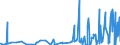 KN 1209 /Exporte /Einheit = Preise (Euro/Tonne) /Partnerland: Guinea /Meldeland: Eur27_2020 /1209:Samen, FrÃ¼chte und Sporen, zur Aussaat (Ausg. HÃ¼lsenfrÃ¼chte und Zuckermais, Kaffee, Tee, Mate und GewÃ¼rze, Getreide, Ã–lsamen und Ã¶lhaltige FrÃ¼chte Sowie Samen und FrÃ¼chte der HauptsÃ¤chlich zur Herstellung von Riechmitteln Oder zu Zwecken der Medizin, Insektenvertilgung, SchÃ¤dlingsbekÃ¤mpfung und Dergl. Verwendeten Art)