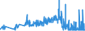 KN 12101000 /Exporte /Einheit = Preise (Euro/Tonne) /Partnerland: Daenemark /Meldeland: Eur27_2020 /12101000:Hopfen `blÃ¼tenzapfen`, Frisch Oder Getrocknet (Ausg. Gemahlen, Sonst Zerkleinert Oder in Form von Pellets)