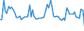 KN 12101000 /Exporte /Einheit = Preise (Euro/Tonne) /Partnerland: Ver.koenigreich(Ohne Nordirland) /Meldeland: Eur27_2020 /12101000:Hopfen `blÃ¼tenzapfen`, Frisch Oder Getrocknet (Ausg. Gemahlen, Sonst Zerkleinert Oder in Form von Pellets)
