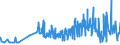 KN 12101000 /Exporte /Einheit = Preise (Euro/Tonne) /Partnerland: Schweden /Meldeland: Eur27_2020 /12101000:Hopfen `blÃ¼tenzapfen`, Frisch Oder Getrocknet (Ausg. Gemahlen, Sonst Zerkleinert Oder in Form von Pellets)