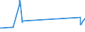 KN 12101000 /Exporte /Einheit = Preise (Euro/Tonne) /Partnerland: Ukraine /Meldeland: Eur27_2020 /12101000:Hopfen `blÃ¼tenzapfen`, Frisch Oder Getrocknet (Ausg. Gemahlen, Sonst Zerkleinert Oder in Form von Pellets)
