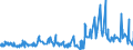 KN 12101000 /Exporte /Einheit = Preise (Euro/Tonne) /Partnerland: Russland /Meldeland: Eur27_2020 /12101000:Hopfen `blÃ¼tenzapfen`, Frisch Oder Getrocknet (Ausg. Gemahlen, Sonst Zerkleinert Oder in Form von Pellets)