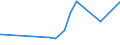 KN 12101000 /Exporte /Einheit = Preise (Euro/Tonne) /Partnerland: Georgien /Meldeland: Eur27_2020 /12101000:Hopfen `blÃ¼tenzapfen`, Frisch Oder Getrocknet (Ausg. Gemahlen, Sonst Zerkleinert Oder in Form von Pellets)