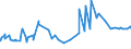 KN 12101000 /Exporte /Einheit = Preise (Euro/Tonne) /Partnerland: Kasachstan /Meldeland: Eur27_2020 /12101000:Hopfen `blÃ¼tenzapfen`, Frisch Oder Getrocknet (Ausg. Gemahlen, Sonst Zerkleinert Oder in Form von Pellets)