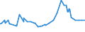 KN 12101000 /Exporte /Einheit = Preise (Euro/Tonne) /Partnerland: Usbekistan /Meldeland: Eur27_2020 /12101000:Hopfen `blÃ¼tenzapfen`, Frisch Oder Getrocknet (Ausg. Gemahlen, Sonst Zerkleinert Oder in Form von Pellets)