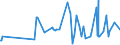 KN 12101000 /Exporte /Einheit = Preise (Euro/Tonne) /Partnerland: Kroatien /Meldeland: Eur27_2020 /12101000:Hopfen `blÃ¼tenzapfen`, Frisch Oder Getrocknet (Ausg. Gemahlen, Sonst Zerkleinert Oder in Form von Pellets)