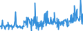 KN 12101000 /Exporte /Einheit = Preise (Euro/Tonne) /Partnerland: Usa /Meldeland: Eur27_2020 /12101000:Hopfen `blÃ¼tenzapfen`, Frisch Oder Getrocknet (Ausg. Gemahlen, Sonst Zerkleinert Oder in Form von Pellets)