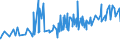 KN 12101000 /Exporte /Einheit = Preise (Euro/Tonne) /Partnerland: Kanada /Meldeland: Eur27_2020 /12101000:Hopfen `blÃ¼tenzapfen`, Frisch Oder Getrocknet (Ausg. Gemahlen, Sonst Zerkleinert Oder in Form von Pellets)