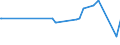 KN 12101000 /Exporte /Einheit = Preise (Euro/Tonne) /Partnerland: Mexiko /Meldeland: Eur27_2020 /12101000:Hopfen `blÃ¼tenzapfen`, Frisch Oder Getrocknet (Ausg. Gemahlen, Sonst Zerkleinert Oder in Form von Pellets)