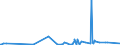 KN 12101000 /Exporte /Einheit = Preise (Euro/Tonne) /Partnerland: Brasilien /Meldeland: Eur27_2020 /12101000:Hopfen `blÃ¼tenzapfen`, Frisch Oder Getrocknet (Ausg. Gemahlen, Sonst Zerkleinert Oder in Form von Pellets)