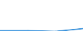 KN 12102000 /Exporte /Einheit = Preise (Euro/Tonne) /Partnerland: Belgien/Luxemburg /Meldeland: Eur27 /12102000:Hopfen 'bluetenzapfen', Frisch Oder Getrocknet, Gemahlen, Sonst Zerkleinert Oder in Form von Pellets Sowie Lupulin