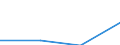 KN 12102000 /Exporte /Einheit = Preise (Euro/Tonne) /Partnerland: Ver.koenigreich /Meldeland: Eur27 /12102000:Hopfen 'bluetenzapfen', Frisch Oder Getrocknet, Gemahlen, Sonst Zerkleinert Oder in Form von Pellets Sowie Lupulin