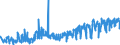 CN 12102010 /Exports /Unit = Prices (Euro/ton) /Partner: France /Reporter: Eur27_2020 /12102010:Hop Cones, Ground, Powdered or in the Form of Pellets, With Higher Lupulin Content; Lupulin