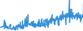 KN 12102010 /Exporte /Einheit = Preise (Euro/Tonne) /Partnerland: Daenemark /Meldeland: Eur27_2020 /12102010:Hopfen `blÃ¼tenzapfen`, Gemahlen, Sonst Zerkleinert Oder in Form von Pellets, Lupulinangereichert; Lupulin