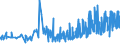 KN 12102010 /Exporte /Einheit = Preise (Euro/Tonne) /Partnerland: Griechenland /Meldeland: Eur27_2020 /12102010:Hopfen `blÃ¼tenzapfen`, Gemahlen, Sonst Zerkleinert Oder in Form von Pellets, Lupulinangereichert; Lupulin