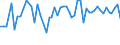KN 12102010 /Exporte /Einheit = Preise (Euro/Tonne) /Partnerland: Ver.koenigreich(Nordirland) /Meldeland: Eur27_2020 /12102010:Hopfen `blÃ¼tenzapfen`, Gemahlen, Sonst Zerkleinert Oder in Form von Pellets, Lupulinangereichert; Lupulin