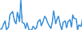KN 12102010 /Exporte /Einheit = Preise (Euro/Tonne) /Partnerland: Ver.koenigreich(Ohne Nordirland) /Meldeland: Eur27_2020 /12102010:Hopfen `blÃ¼tenzapfen`, Gemahlen, Sonst Zerkleinert Oder in Form von Pellets, Lupulinangereichert; Lupulin