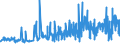 KN 12102010 /Exporte /Einheit = Preise (Euro/Tonne) /Partnerland: Norwegen /Meldeland: Eur27_2020 /12102010:Hopfen `blÃ¼tenzapfen`, Gemahlen, Sonst Zerkleinert Oder in Form von Pellets, Lupulinangereichert; Lupulin