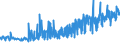 KN 12102010 /Exporte /Einheit = Preise (Euro/Tonne) /Partnerland: Finnland /Meldeland: Eur27_2020 /12102010:Hopfen `blÃ¼tenzapfen`, Gemahlen, Sonst Zerkleinert Oder in Form von Pellets, Lupulinangereichert; Lupulin