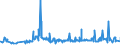 KN 12102010 /Exporte /Einheit = Preise (Euro/Tonne) /Partnerland: Weissrussland /Meldeland: Eur27_2020 /12102010:Hopfen `blÃ¼tenzapfen`, Gemahlen, Sonst Zerkleinert Oder in Form von Pellets, Lupulinangereichert; Lupulin