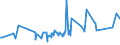 KN 12102010 /Exporte /Einheit = Preise (Euro/Tonne) /Partnerland: Aserbaidschan /Meldeland: Eur27_2020 /12102010:Hopfen `blÃ¼tenzapfen`, Gemahlen, Sonst Zerkleinert Oder in Form von Pellets, Lupulinangereichert; Lupulin