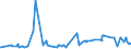 KN 12102010 /Exporte /Einheit = Preise (Euro/Tonne) /Partnerland: Kirgistan /Meldeland: Eur27_2020 /12102010:Hopfen `blÃ¼tenzapfen`, Gemahlen, Sonst Zerkleinert Oder in Form von Pellets, Lupulinangereichert; Lupulin