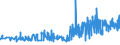 KN 12102010 /Exporte /Einheit = Preise (Euro/Tonne) /Partnerland: Kroatien /Meldeland: Eur27_2020 /12102010:Hopfen `blÃ¼tenzapfen`, Gemahlen, Sonst Zerkleinert Oder in Form von Pellets, Lupulinangereichert; Lupulin