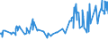 KN 12102010 /Exporte /Einheit = Preise (Euro/Tonne) /Partnerland: Ehem.jug.rep.mazed /Meldeland: Eur27_2020 /12102010:Hopfen `blÃ¼tenzapfen`, Gemahlen, Sonst Zerkleinert Oder in Form von Pellets, Lupulinangereichert; Lupulin