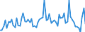CN 12102090 /Exports /Unit = Prices (Euro/ton) /Partner: United Kingdom(Excluding Northern Ireland) /Reporter: Eur27_2020 /12102090:Hop Cones, Ground Powdered or in the Form of Pellets (Excl. With Higher Lupulin Content)