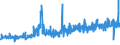 CN 12102090 /Exports /Unit = Prices (Euro/ton) /Partner: Belgium /Reporter: Eur27_2020 /12102090:Hop Cones, Ground Powdered or in the Form of Pellets (Excl. With Higher Lupulin Content)