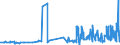 CN 12102090 /Exports /Unit = Prices (Euro/ton) /Partner: Luxembourg /Reporter: Eur27_2020 /12102090:Hop Cones, Ground Powdered or in the Form of Pellets (Excl. With Higher Lupulin Content)