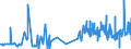 CN 12102090 /Exports /Unit = Prices (Euro/ton) /Partner: Turkey /Reporter: Eur27_2020 /12102090:Hop Cones, Ground Powdered or in the Form of Pellets (Excl. With Higher Lupulin Content)