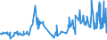 CN 12102090 /Exports /Unit = Prices (Euro/ton) /Partner: Albania /Reporter: Eur27_2020 /12102090:Hop Cones, Ground Powdered or in the Form of Pellets (Excl. With Higher Lupulin Content)