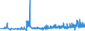 CN 12102090 /Exports /Unit = Prices (Euro/ton) /Partner: Ukraine /Reporter: Eur27_2020 /12102090:Hop Cones, Ground Powdered or in the Form of Pellets (Excl. With Higher Lupulin Content)