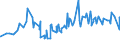 CN 12102090 /Exports /Unit = Prices (Euro/ton) /Partner: Turkmenistan /Reporter: Eur27_2020 /12102090:Hop Cones, Ground Powdered or in the Form of Pellets (Excl. With Higher Lupulin Content)