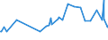 CN 12102090 /Exports /Unit = Prices (Euro/ton) /Partner: Tadjikistan /Reporter: Eur27_2020 /12102090:Hop Cones, Ground Powdered or in the Form of Pellets (Excl. With Higher Lupulin Content)