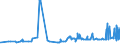 CN 12102090 /Exports /Unit = Prices (Euro/ton) /Partner: Bosnia-herz. /Reporter: Eur27_2020 /12102090:Hop Cones, Ground Powdered or in the Form of Pellets (Excl. With Higher Lupulin Content)