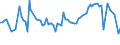 CN 12102090 /Exports /Unit = Prices (Euro/ton) /Partner: Serb.monten. /Reporter: Eur15 /12102090:Hop Cones, Ground Powdered or in the Form of Pellets (Excl. With Higher Lupulin Content)