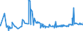 CN 12102090 /Exports /Unit = Prices (Euro/ton) /Partner: Ghana /Reporter: Eur27_2020 /12102090:Hop Cones, Ground Powdered or in the Form of Pellets (Excl. With Higher Lupulin Content)