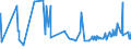 CN 12102090 /Exports /Unit = Prices (Euro/ton) /Partner: Nigeria /Reporter: Eur27_2020 /12102090:Hop Cones, Ground Powdered or in the Form of Pellets (Excl. With Higher Lupulin Content)