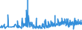 KN 1210 /Exporte /Einheit = Preise (Euro/Tonne) /Partnerland: Griechenland /Meldeland: Eur27_2020 /1210:Hopfen `blÃ¼tenzapfen`, Frisch Oder Getrocknet, Auch Gemahlen, Sonst Zerkleinert Oder in Form von Pellets; Lupulin