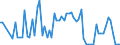 KN 1210 /Exporte /Einheit = Preise (Euro/Tonne) /Partnerland: Ver.koenigreich(Nordirland) /Meldeland: Eur27_2020 /1210:Hopfen `blÃ¼tenzapfen`, Frisch Oder Getrocknet, Auch Gemahlen, Sonst Zerkleinert Oder in Form von Pellets; Lupulin