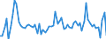 KN 1210 /Exporte /Einheit = Preise (Euro/Tonne) /Partnerland: Ver.koenigreich(Ohne Nordirland) /Meldeland: Eur27_2020 /1210:Hopfen `blÃ¼tenzapfen`, Frisch Oder Getrocknet, Auch Gemahlen, Sonst Zerkleinert Oder in Form von Pellets; Lupulin