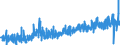 KN 1210 /Exporte /Einheit = Preise (Euro/Tonne) /Partnerland: Belgien /Meldeland: Eur27_2020 /1210:Hopfen `blÃ¼tenzapfen`, Frisch Oder Getrocknet, Auch Gemahlen, Sonst Zerkleinert Oder in Form von Pellets; Lupulin