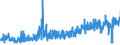 KN 1210 /Exporte /Einheit = Preise (Euro/Tonne) /Partnerland: Schweden /Meldeland: Eur27_2020 /1210:Hopfen `blÃ¼tenzapfen`, Frisch Oder Getrocknet, Auch Gemahlen, Sonst Zerkleinert Oder in Form von Pellets; Lupulin